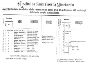 Fonte: José Thomaz da Porciuncula, Relatório com que o Exmo Im. Dr. Thomaz da Porciuncula passou à Administração do Estado em 7 de Julho de 1890, 1890, p. 7.