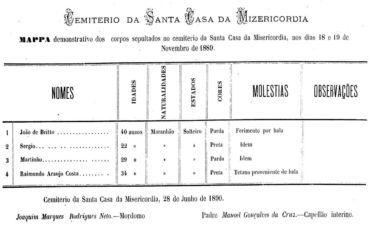 Documentos do massacre: José Thomaz da Porciuncula, Relatório com que o Exmo Im. Dr. Thomaz da Porciuncula passou à Administração do Estado em 7 de Julho de 1890, 1890, p. 6.